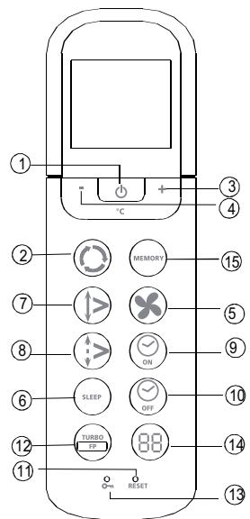 ZIBRO SC 3331 - Introductie van functieknoppen op de afstandsbediening - 1