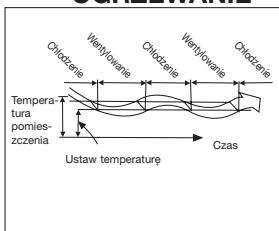 ZIBRO SC 3331 - OSTRZEŻENIE - 3
