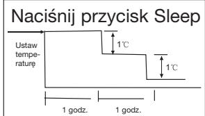 ZIBRO SC 3331 - OSTRZEŻENIE - 2