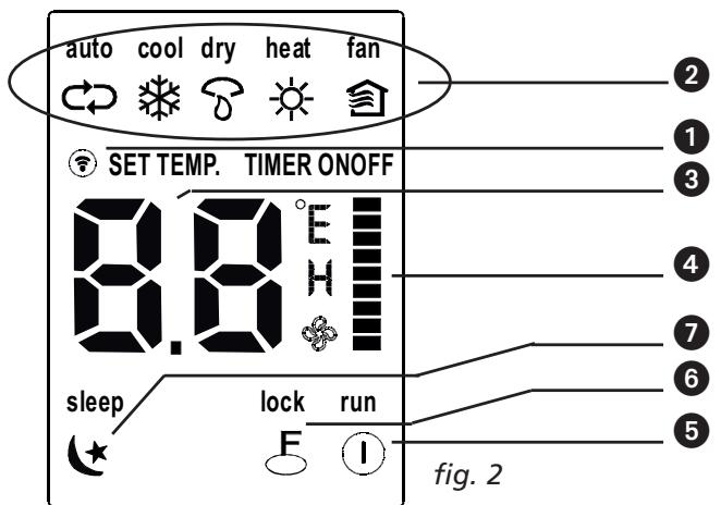 ZIBRO SC 3331 - Introduction of Function Buttons on the Remote Controller - 3