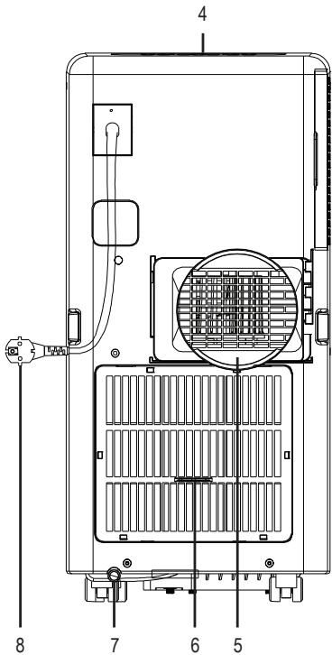 BASETECH BT-1629563 - Éléments de fonctionnement - 2
