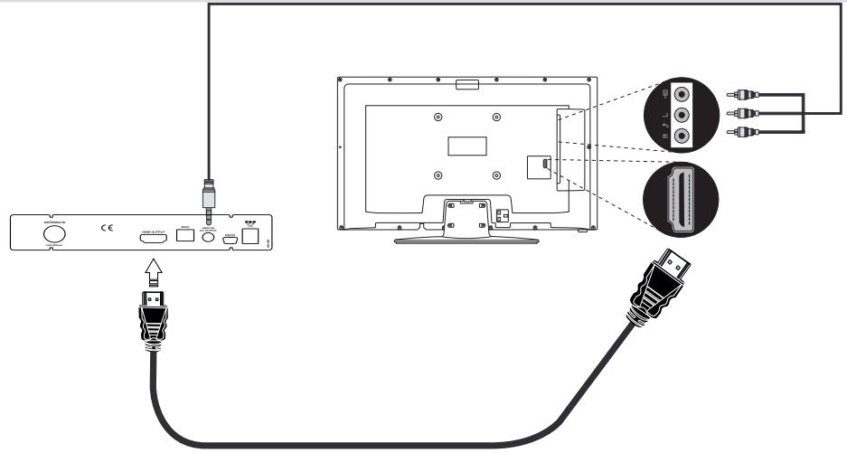 MEGASAT HD 650 T2 PLUS - Anschlieben am Fernsehgerät - 1