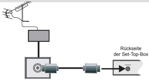 MEGASAT HD 650 T2 PLUS - Anschluss der Antenne - 1