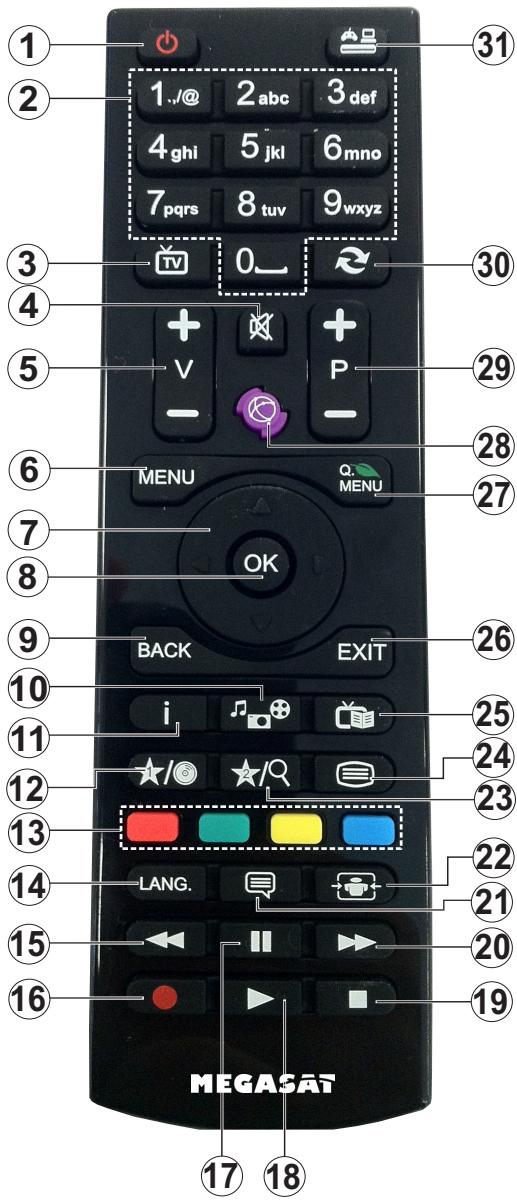 MEGASAT HD 650 T2 PLUS - Grundlegende Funktionen der Fernbedienung - 1