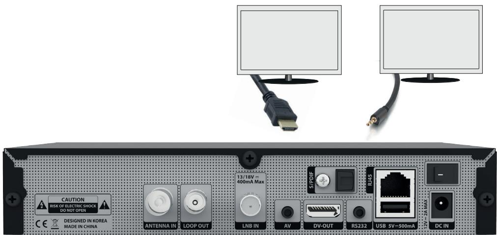 CAUTION RISK OF ELECTRIC SHOCK DO NOT OPEN DESIGNED IN KOREA MADE IN CHINA ANTENNA IN LOOP OUT LNB IN AV DV-OUT RS232 13/18V = 400mA Max S/PDF R445 USB 5V=500mA 12V=2MAX DC IN