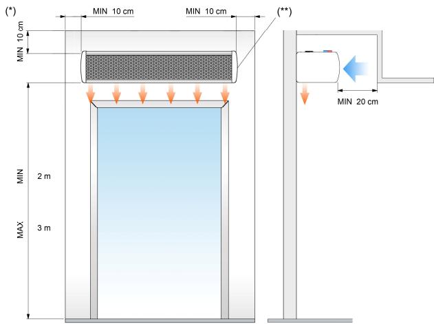 THERMOR 486101 - 486103 - Installation et branchement - 1