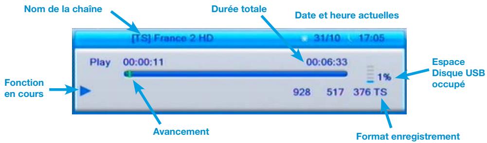 SEDEA SNT850HD USB - 4) Télécommande / lecture des enregistrements - 3