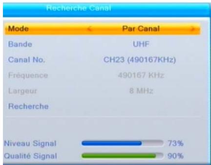SEDEA SNT850HD USB - 2) Par fréquence - 1