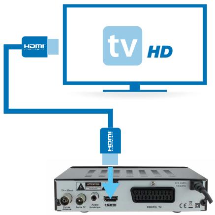 SEDEA SNT850HD USB - Télécommande - 2