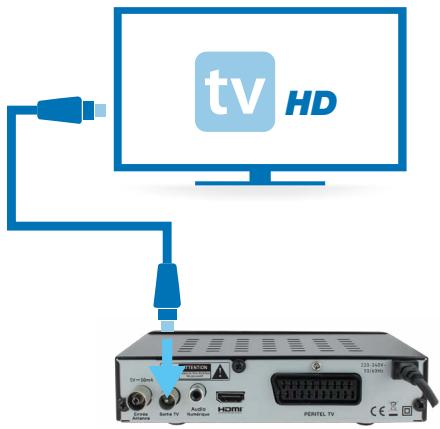 SEDEA SNT850HD USB - Raccordement TV - PÉRITEL - 1
