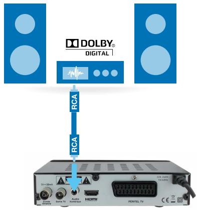 SEDEA SNT850HD USB - Raccordement TV - PÉRITEL - 2
