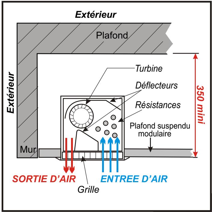 AIRELEC STOPAIR 4 - 2- Installation - 1