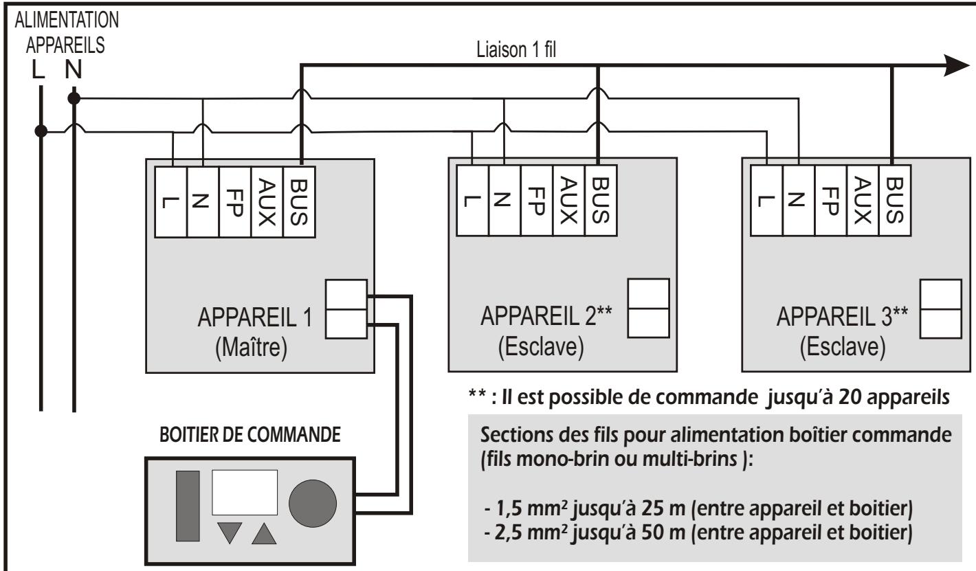 AIRELEC STOPAIR 4 - Raccordement avec boitier de commande electronique: - 3