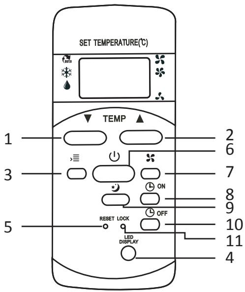 SET TEMPERATURE(°C) 1 2 3 5 TEMP 6 7 ON ON ON RESET LOCK OFF LED DISPLAY 4 8 9 10 11