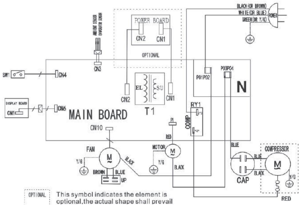 MAIN BOARD T1 CN3 SW1 CN4 DISPLAY BOARD CN1 CN6 CN2 POWER BOARD CN2 CN1 OPTIONAL EL SU CN1 CN10 FAN M Y/G BROWN BLUE UP BLACK MOTOR M Y/G BLACK COMP RY1 P01P02 P03P04 N BLUE BLUE COMPRESSOR CAP M Y/G RED OPTIONAL: This symbol indicates the element is optional.the actual shape shall prevail