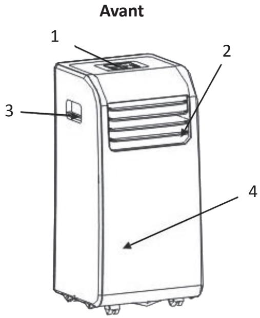 Avant 1 2 3 4