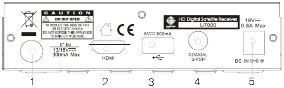 FTE EXTREME HD FLEX T2 - DESCRIPTION DU PANNEAU ARRIÈRE - 1