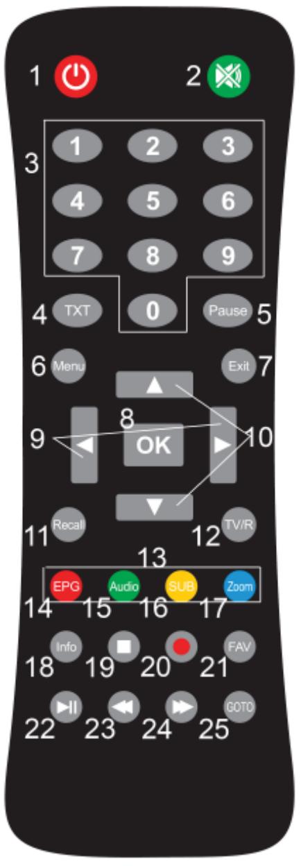 FTE EXTREME HD FLEX T2 - DESCRIPTICN DEL MANDO A DISTANCIA - 1