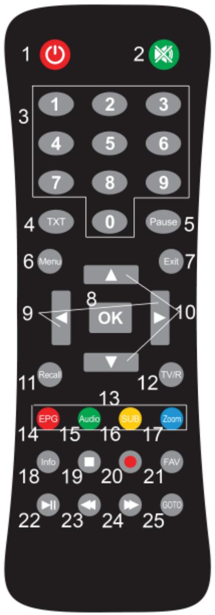FTE EXTREME HD FLEX T2 - DESCRIÇÃO DO COMANDO À DISTÂNCIA - 1