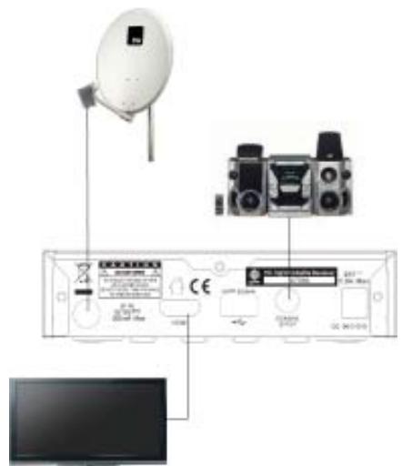 FTE EXTREME HD FLEX T2 - ETAPE 2: CONNEXIONS - 1