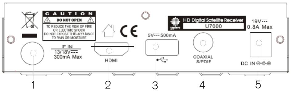 FTE EXTREME HD FLEX T2 - REAR PANEL DESCRIPTION - 1