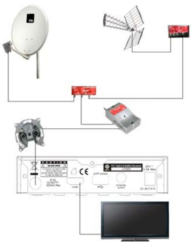 FTE EXTREME HD FLEX T2 - Schritt 2: Anschlüsse - 3