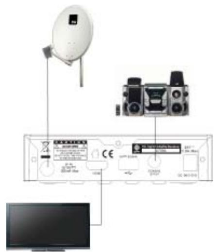 FTE EXTREME HD FLEX T2 - PASO 2: CONEXIONES - 1