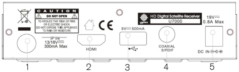 FTE EXTREME HD FLEX T2 - DESCRIPCION DEL PANEL TRASERO - 1