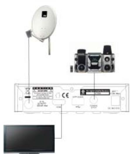 FTE EXTREME HD FLEX T2 - PASSO 2: CONNECTIONI - 1