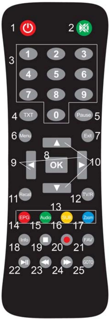FTE EXTREME HD FLEX T2 - Fernbedienung - 1