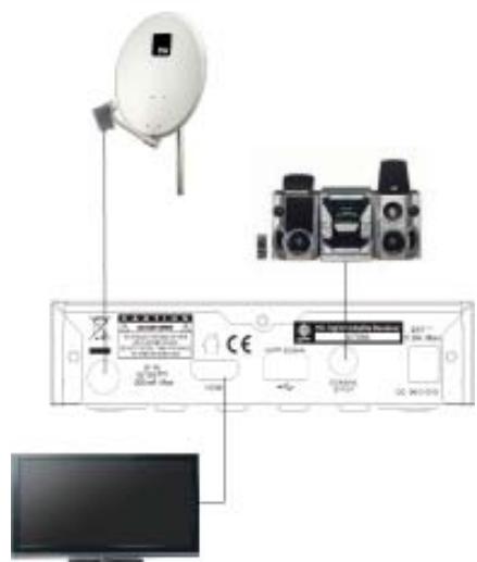 FTE EXTREME HD FLEX T2 - PASSO 2: LIGAÇÖES - 1