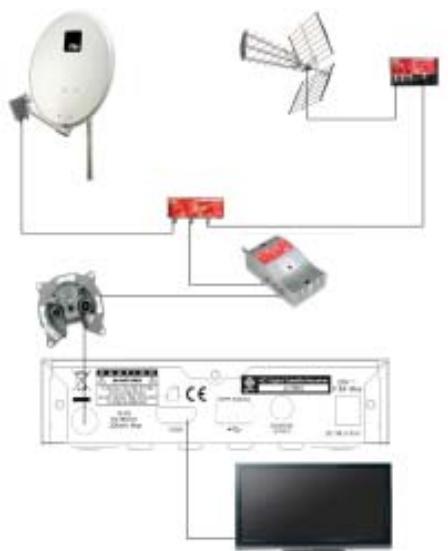 FTE EXTREME HD FLEX T2 - ETAPE 2: CONNEXIONS - 3