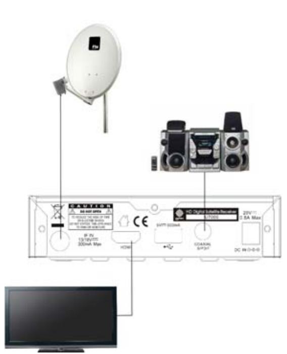 FTE EXTREME HD FLEX T2 - Schritt 2: Anschlüsse - 1