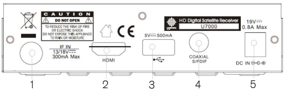 FTE EXTREME HD FLEX T2 - DESCrizIONE DEL PANNELLO POSTERIORE - 1