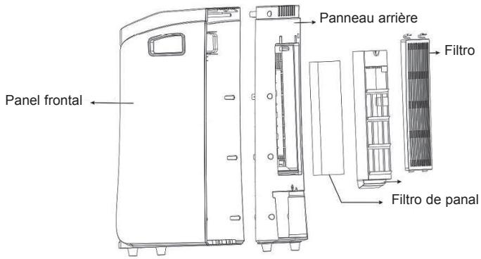Panneau arrière Panel frontal Filtro de panal