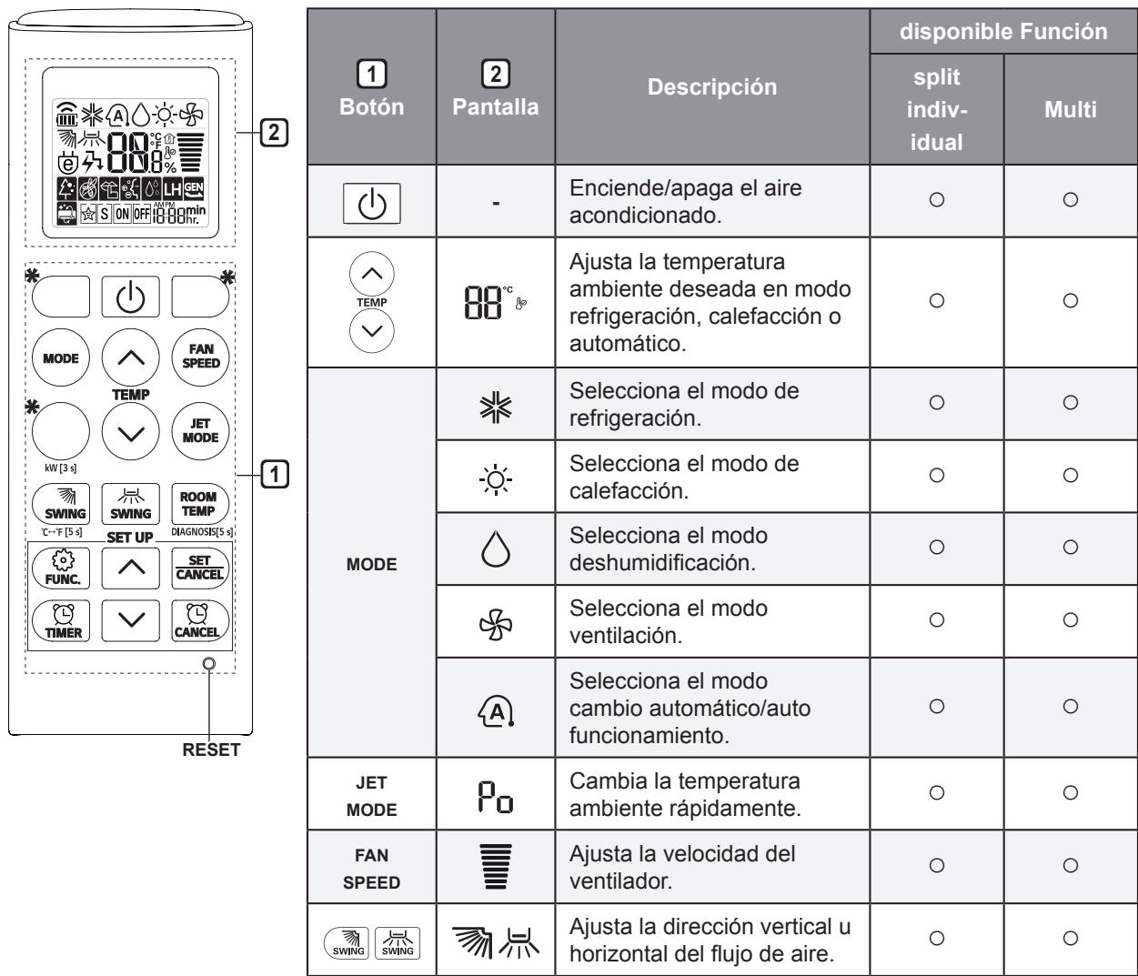 LG CM18.N14 - CM24.N14 - Utilización del mando a distancia - 1
