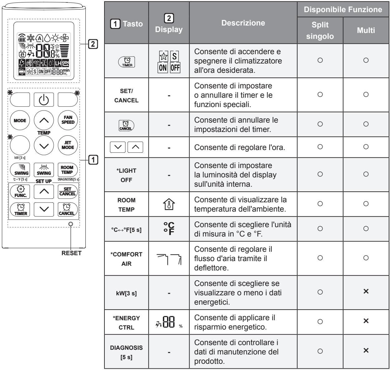LG CM18.N14 - CM24.N14 - NOTA - 1