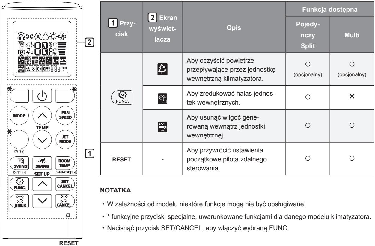 LG CM18.N14 - CM24.N14 - NOTATKA - 2