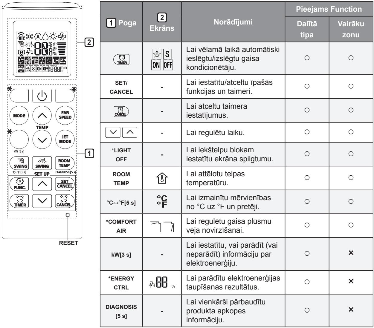 LG CM18.N14 - CM24.N14 - PIEZIME - 1