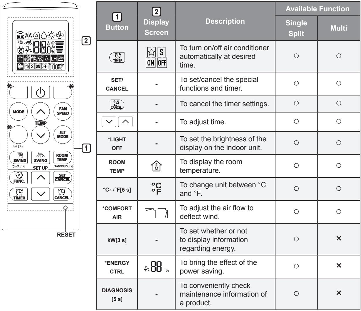 LG CM18.N14 - CM24.N14 - NOTE - 1