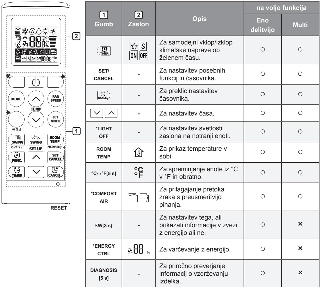 LG CM18.N14 - CM24.N14 - OPOMBA - 1