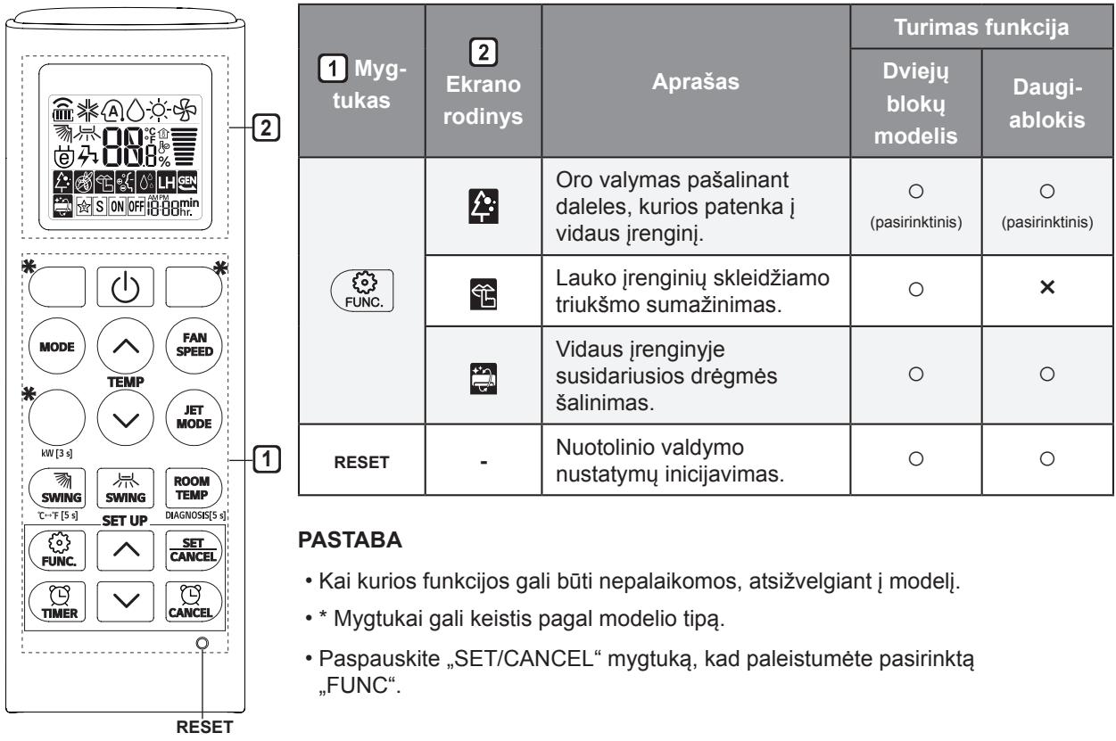 LG CM18.N14 - CM24.N14 - PASTABA - 2