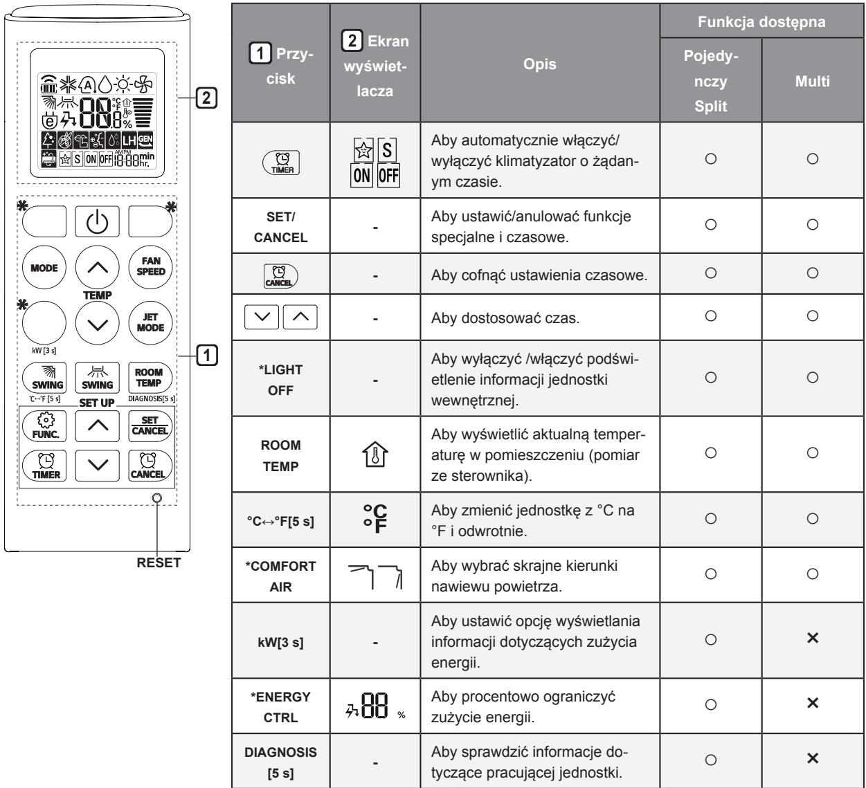 LG CM18.N14 - CM24.N14 - NOTATKA - 1