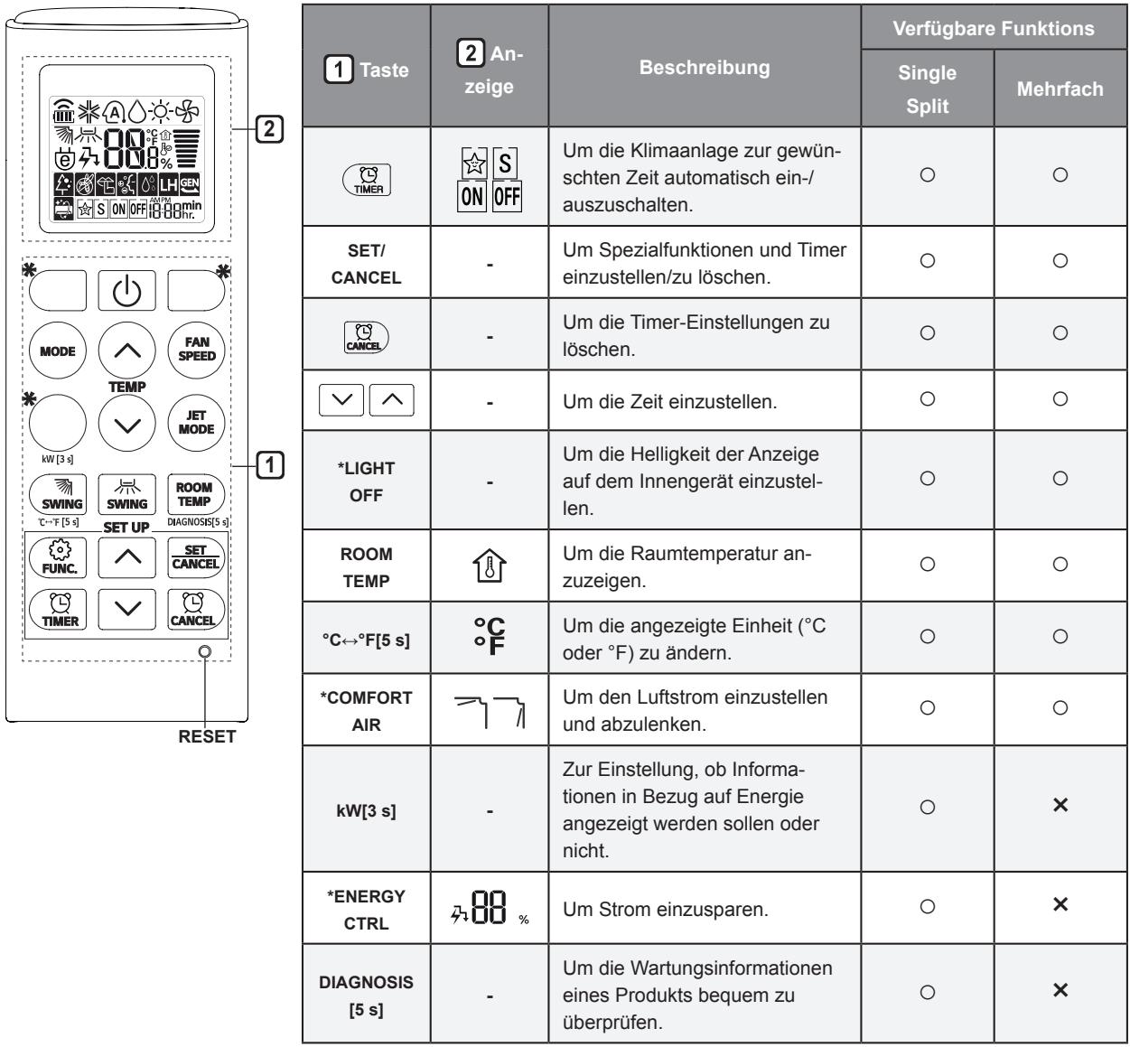 LG CM18.N14 - CM24.N14 - HINWEIS - 1