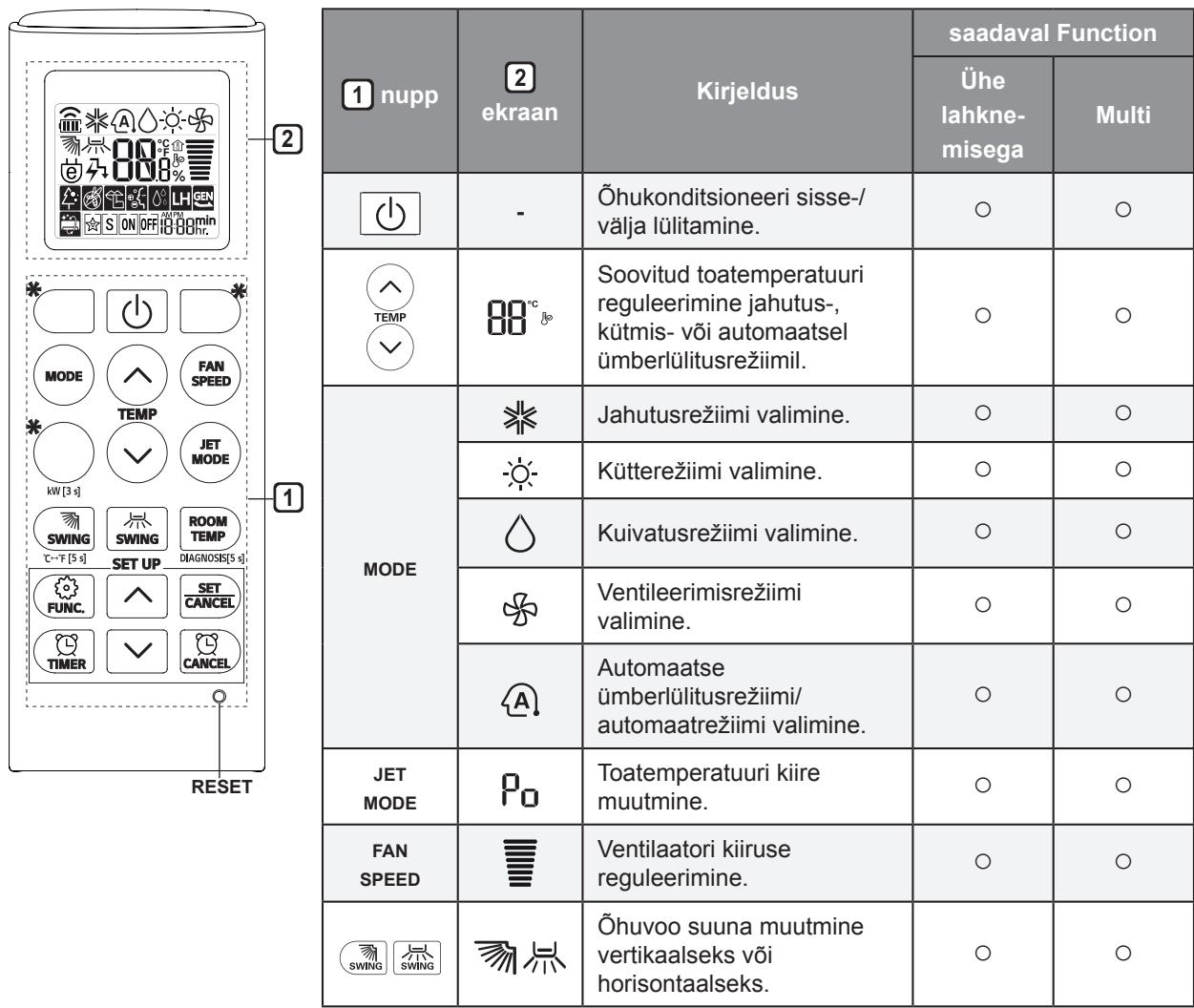 LG MU2M15.UL4 - MU2M17.UL4 - Juhtmeta kaugjuhtimispuldi kasutamine - 1