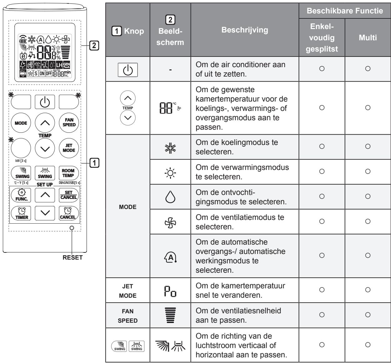 LG MU2M15.UL4 - MU2M17.UL4 - Het gebruik van de draadloze afstandsbediening - 1