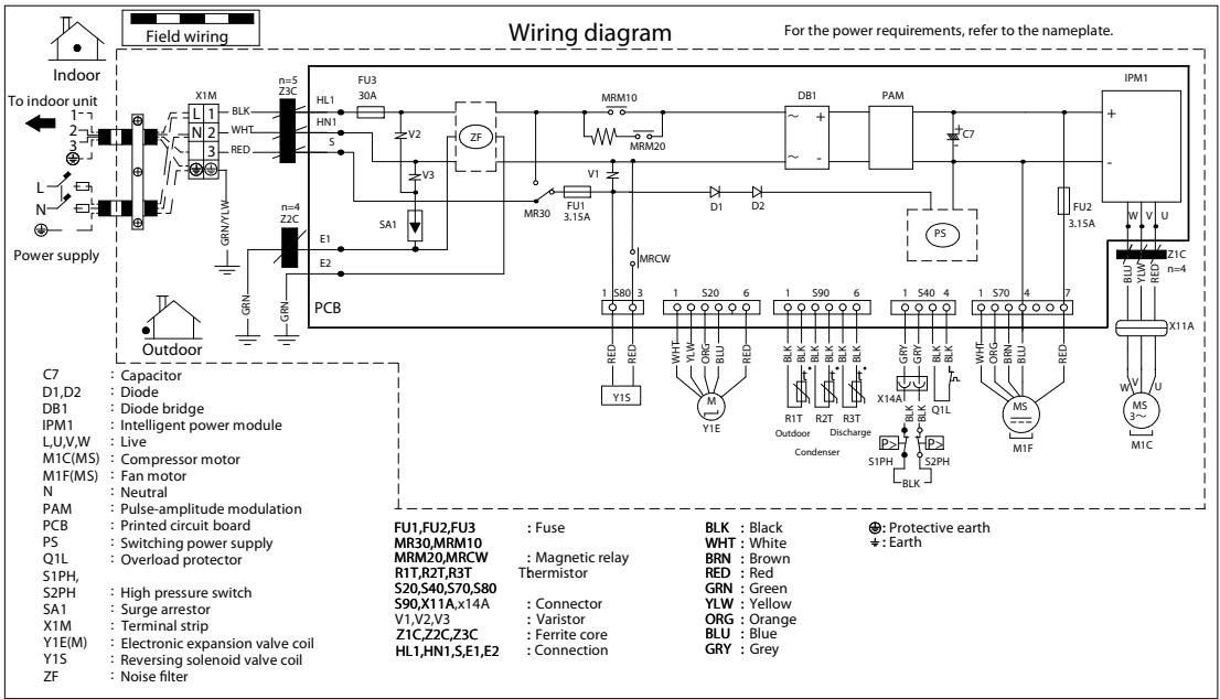 DAIKIN 5MXM90M - 5MXS90E - 5.3.2.9.RXM60-71M - 2