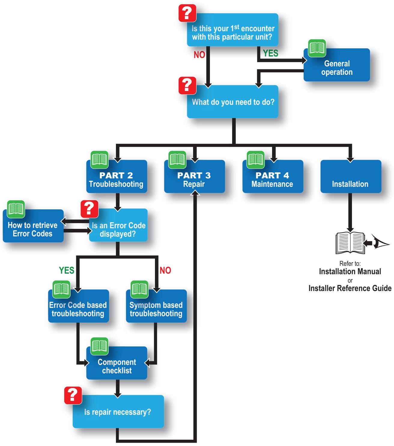 DAIKIN 4MXM68M  -  4MXM80M -  4MXS68F -  4MXS80E - Interactive information flow - 1