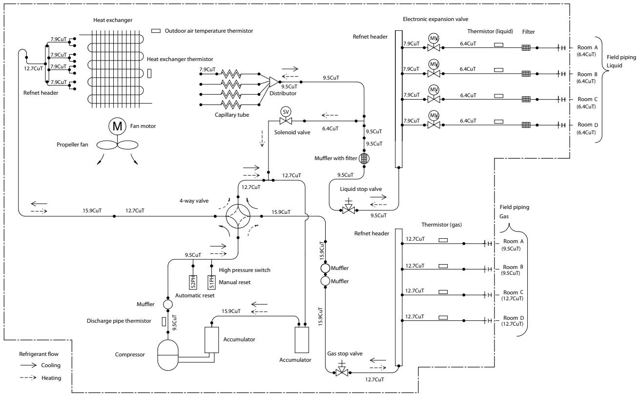 DAIKIN 4MXM68M  -  4MXM80M -  4MXS68F -  4MXS80E - 4MXM68M - 1