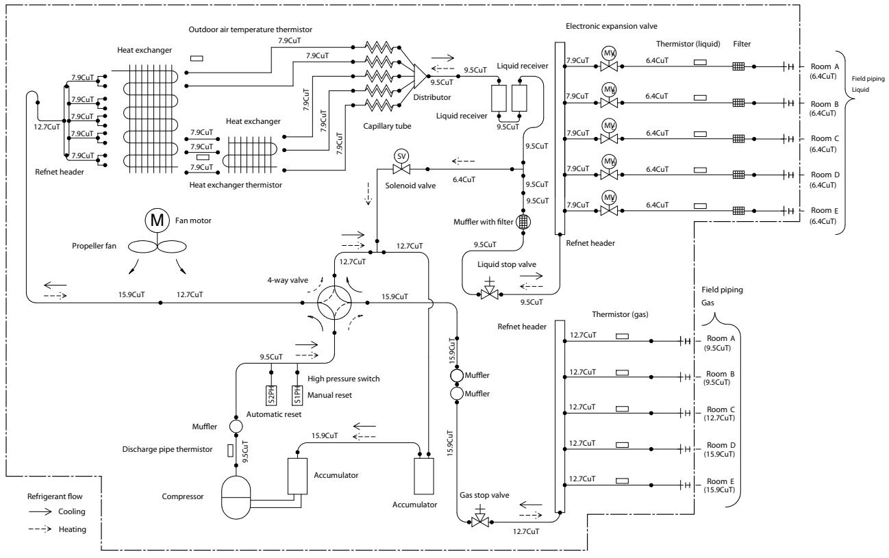 DAIKIN 4MXM68M  -  4MXM80M -  4MXS68F -  4MXS80E - 5MXM-M - 1